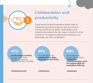 Allstream Moving to Cloud Infographic mini